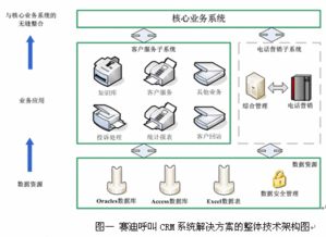 賽迪呼叫CRM系統(tǒng)解決方案之客戶服務(wù)系統(tǒng)
