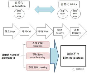 當(dāng)安燈系統(tǒng)遇見物聯(lián)網(wǎng),能為智能工廠帶來什么