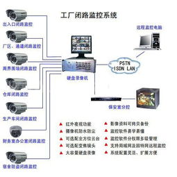 深圳網(wǎng)絡(luò)布線、IT外包、監(jiān)控安裝維護(hù)與施工及計(jì)算機(jī)系統(tǒng)服務(wù)綜合指南