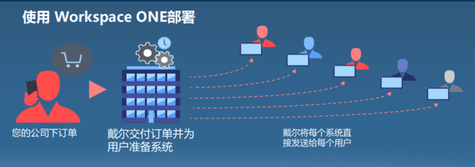 硬件+軟件 計(jì)算機(jī)系統(tǒng)服務(wù)打造無處不在的數(shù)字化工作空間